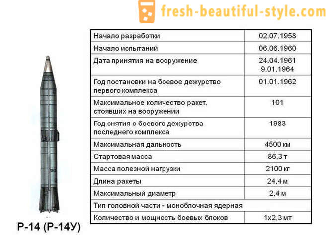 Silos of nuclear missiles