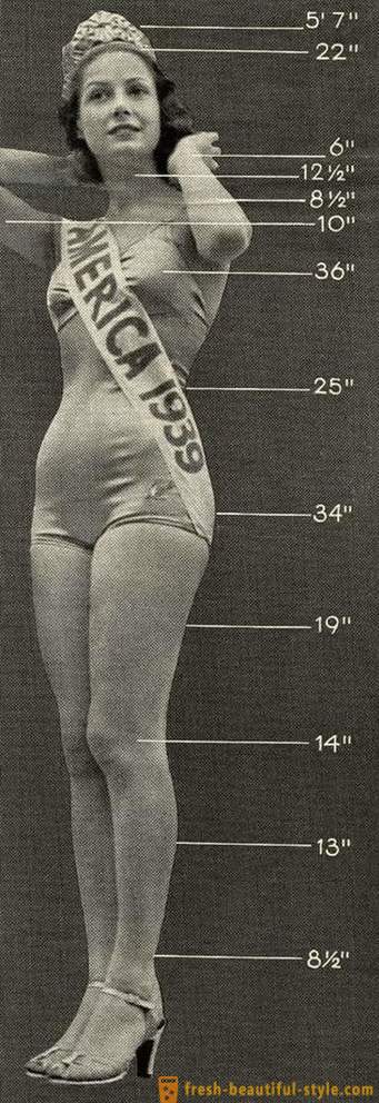 As previously held beauty contests in America