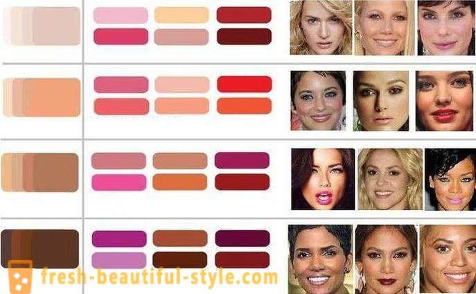 How to choose a lipstick to face?