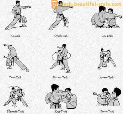 Karate: techniques and their names