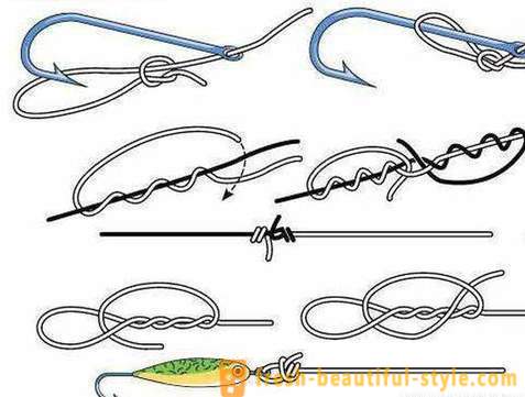 Monofilament fishing. Classification and specifications