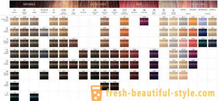 The palette of colors for hair 