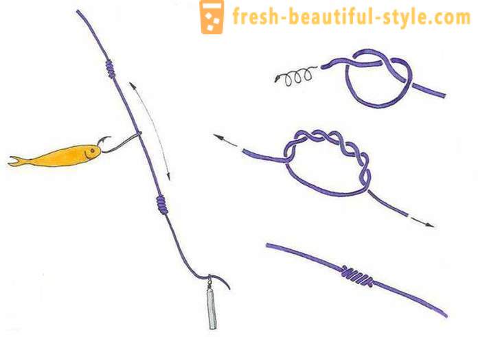 Preparation tackle: how to tie leashes to the line