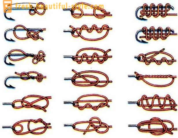 Fisherman's knot. Knitting fishing knots. Fishing knots for leashes