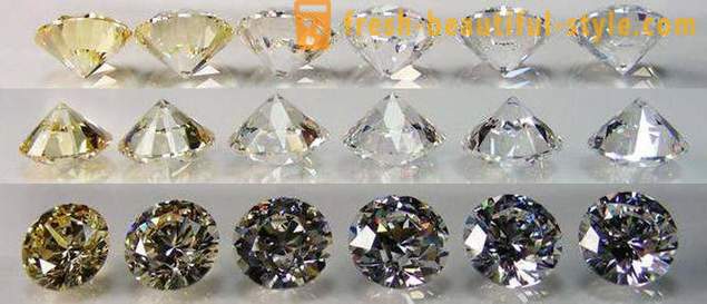The purity of a diamond, color diamond. The scale of the diamond purity