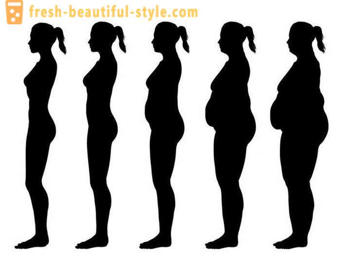 What is the body mass index
